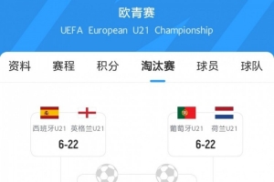 U21欧洲杯1/4对阵：西英对决&德意大战，葡荷交锋&法国对丹麦