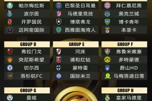 世俱杯冠军赔率更新：巴黎领跑，曼城、皇马、拜仁分列二至四位