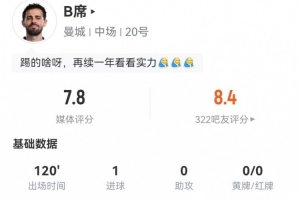 再续一年？B席本场数据：1球+4关键传球 17传中7成功 获评7.8分