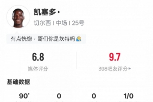中场绞肉机！凯塞多本场数据：1过人成功1拦截3抢断，评分6.8