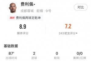 制胜关键！费利佩本场2次射正全部打进，造对手门将王大雷红牌