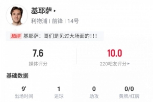 收获英超首球！小基耶萨数据：第82分钟登场，1次射门完成绝杀