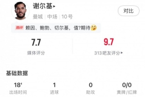 替补建功，谢尔基数据：1进球，传球20成功率90%，评分7.7