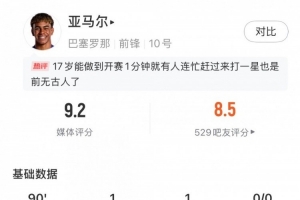 亚马尔数据：9射3正1进球1助攻，关键传球3，丢失球权20，评分9.2