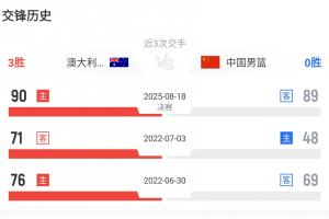 进步非常之大！中澳上次交手在三年前的世亚预 中国队曾惨败23分