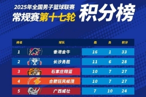 NBL积分榜：中国香港金牛第一 长沙勇胜和合肥锁定季后赛席位