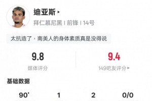 路易斯-迪亚斯本场数据：1射2传&4过人成功4关键传球，评分9.8