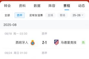 状态糟糕！马竞今夏1.75亿欧引进9人，新赛季开局2轮不胜