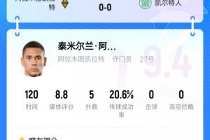 一夫当关！凯拉特21岁门将点球大战三扑点，助球队首进欧冠正赛！