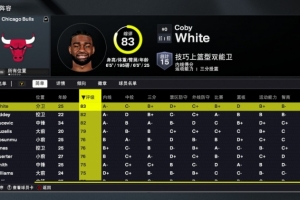 2K26公牛球员能力值：仅3人80+！怀特最高83 吉迪&武切维奇82