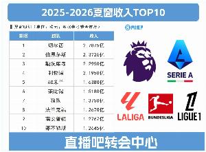 会做买卖！切尔西今夏卖人回收2.7875亿冠绝全欧，伯恩茅斯第二