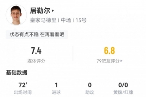 居勒尔全场数据：2射2正1粒进球，3次长传全部成功，评分7.4