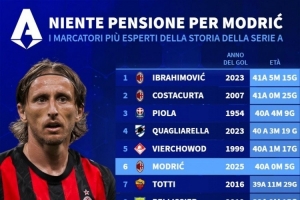 意甲年龄最大进球者排名:伊布、科斯塔库塔前两位,莫德里奇第六